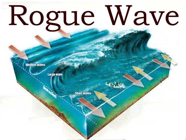 恐怖海浪,最恐怖的海浪视频