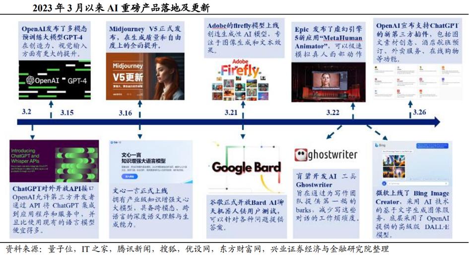 传媒行业ai,ai时代传媒行业