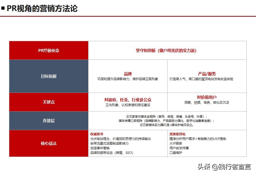 品牌公关策划方案,品牌公关策划案例40份