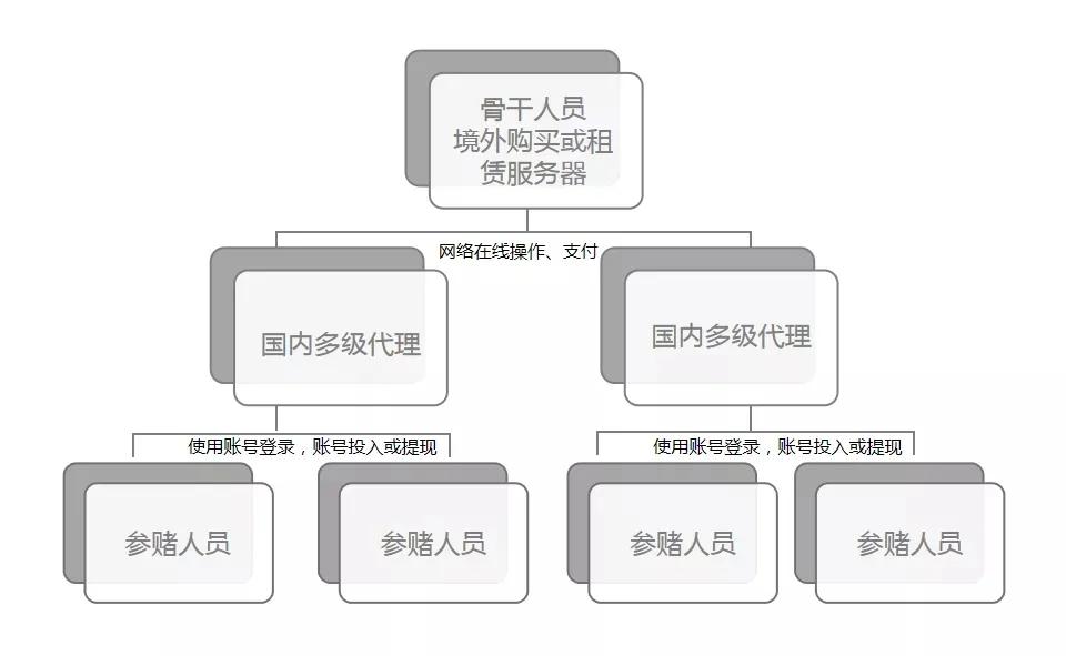 南阳社旗特大赌博案件,河南南阳唐河网络赌博逮捕名单