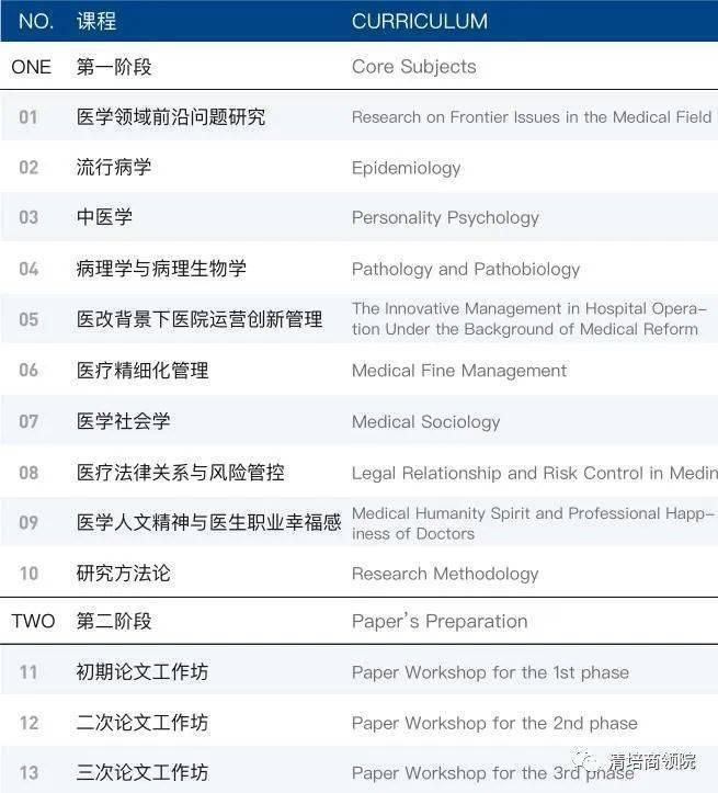 西班牙武康大学dba博士学位班,西班牙武康博士学费