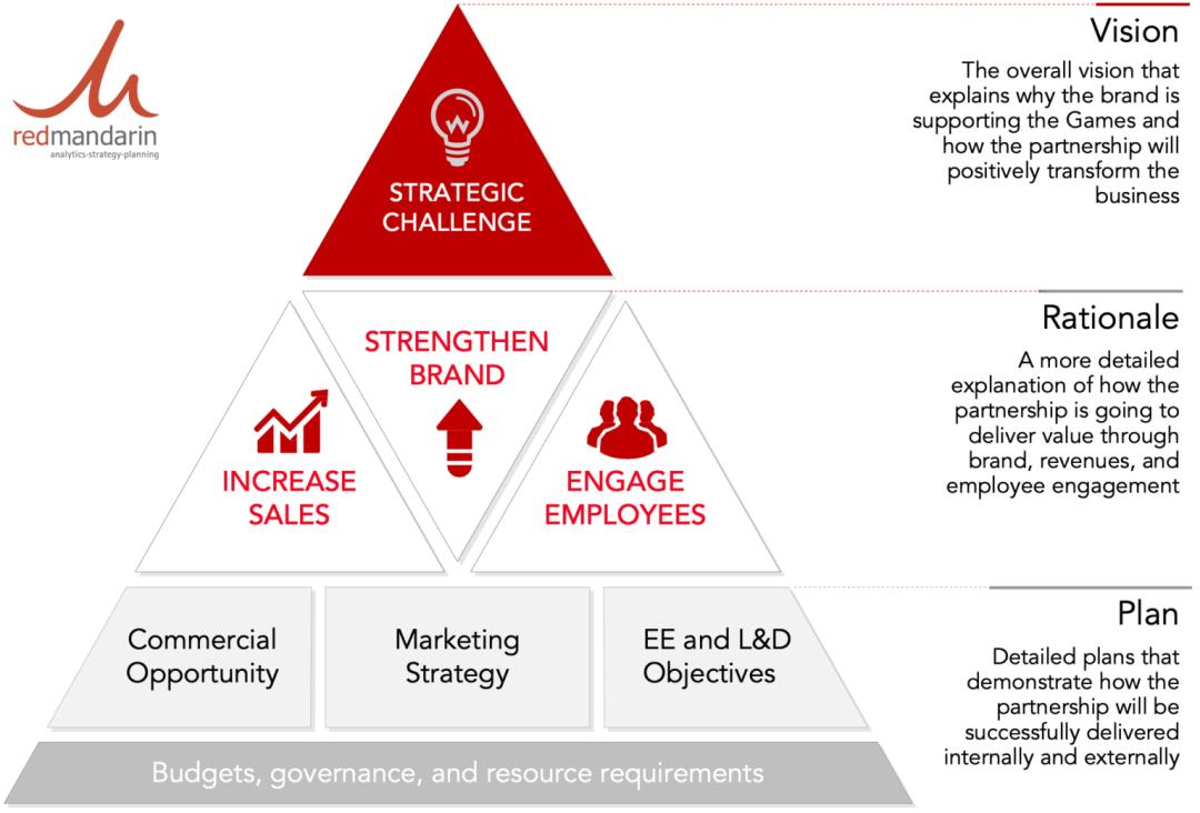 如何给赞助商做一个赞助方案,赞助招商方案怎么写