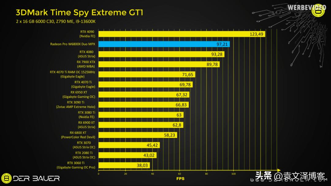 能买近3张4090!AMD用胶水做了张“双黄蛋”GPU