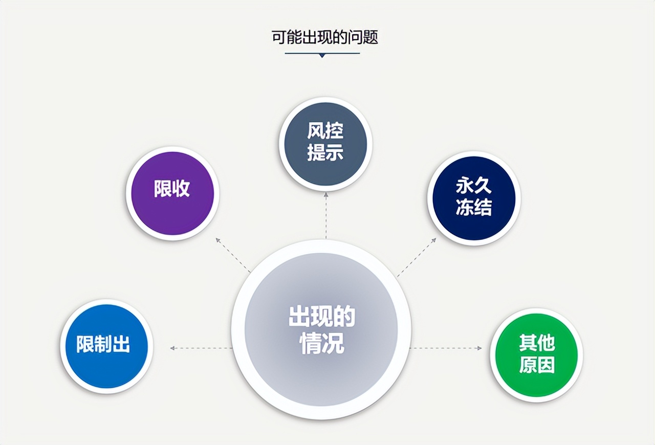 微信支付账户收款限制是什么原因,微信支付被限制的原因怎么恢复