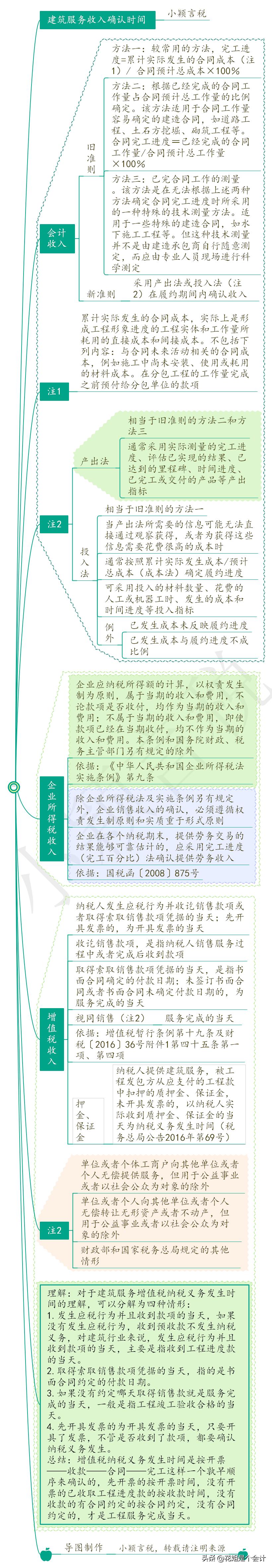 建筑业开票确认收入成本怎样确认,建筑业企业怎样确认计税收入