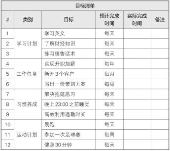 梦想行动十大步骤,梦想行动计划表