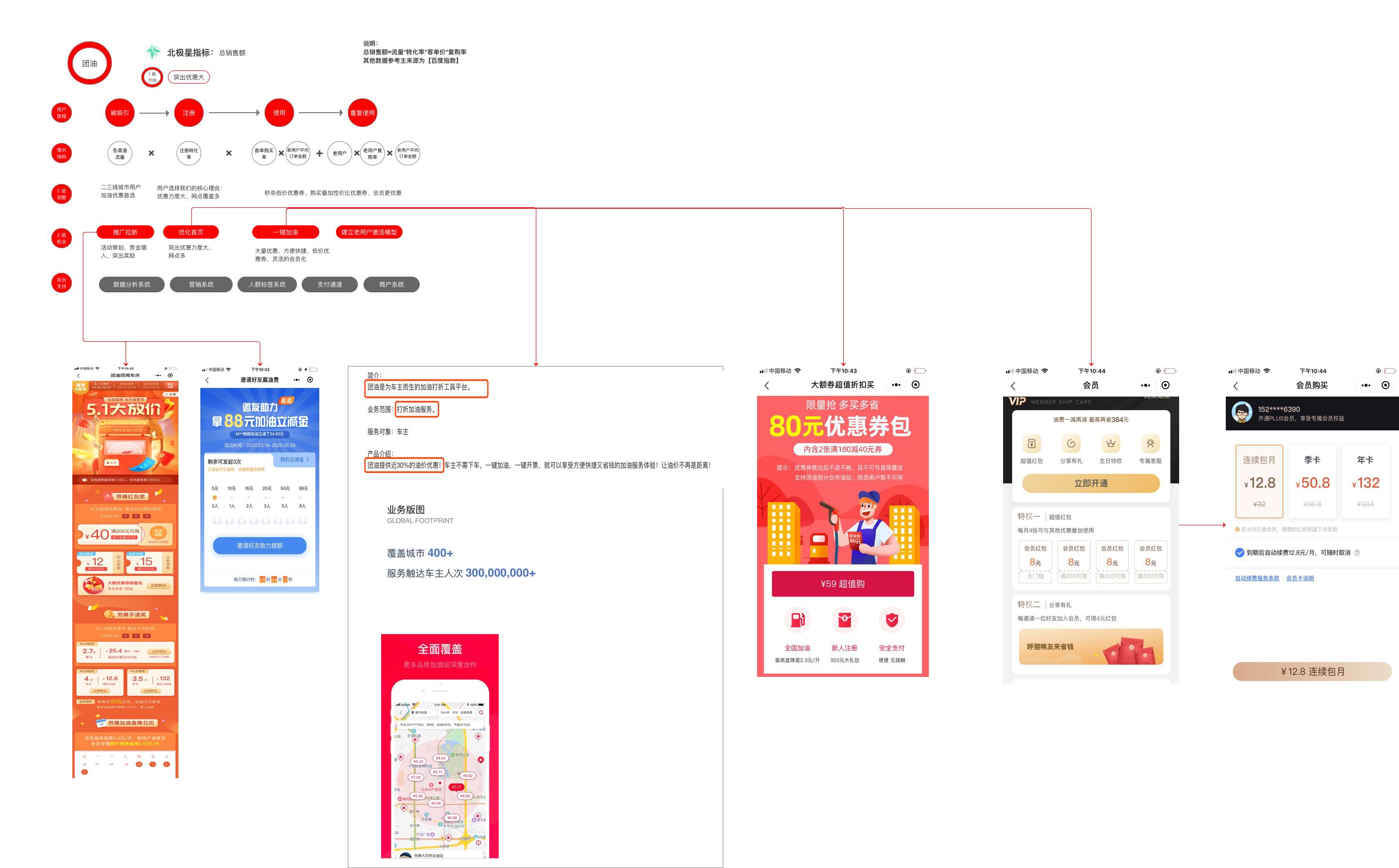 团油的油品质量靠谱吗,植物油燃料的市场分析