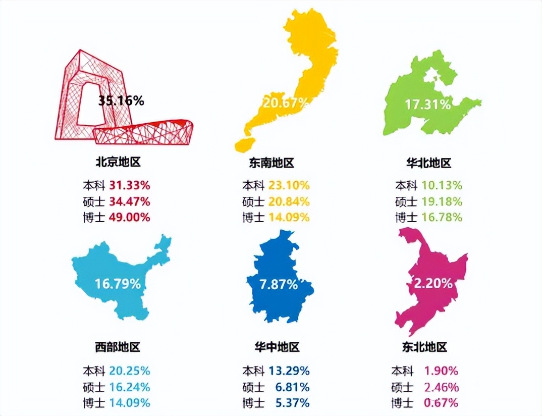 高校毕业生可供选择的就业去向,高校毕业生毕业去向城市排名