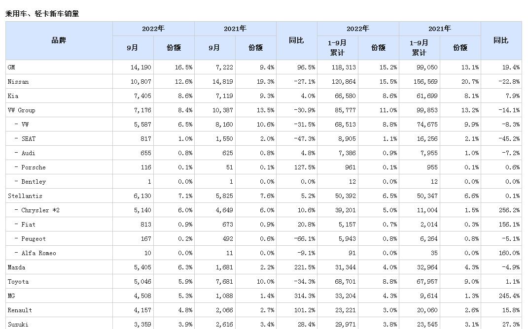 韩国车企会放弃中国市场吗？答案是不会，也不能放弃