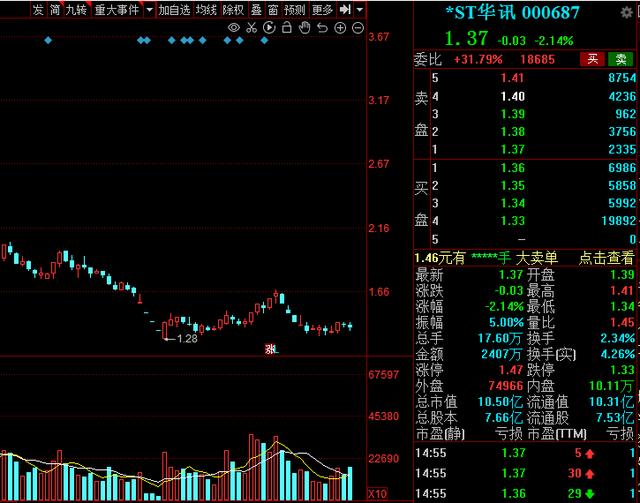 6g概念股后市还能涨吗,a股全球龙头股票