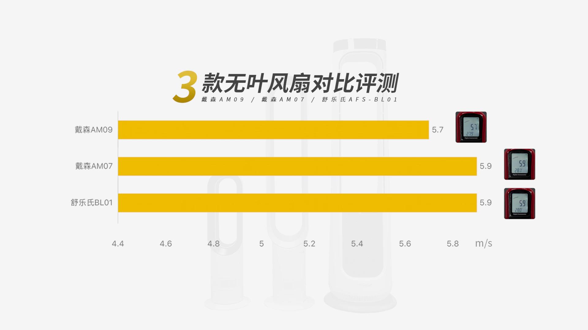 戴森无叶风扇怎么选择,舒乐氏和戴森无叶净化风扇哪个好