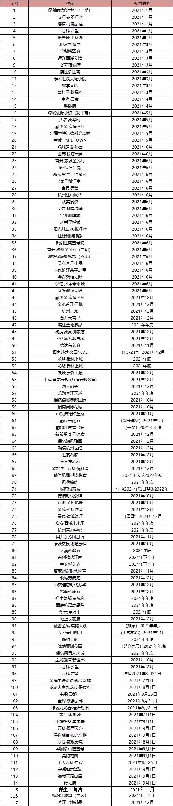 直击“口悲”楼盘交付，华丽袍服背后的虱子