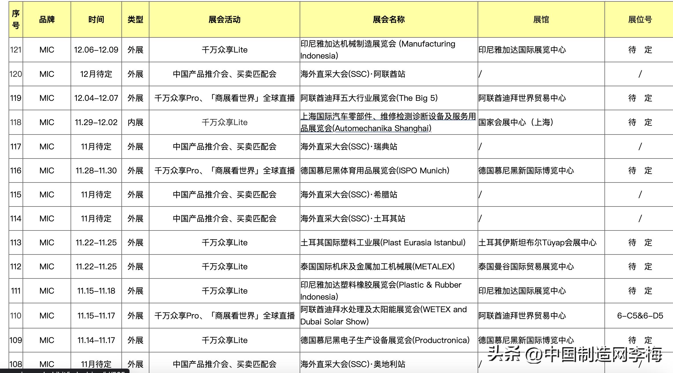 中国制造网入驻费用是多少钱呢？