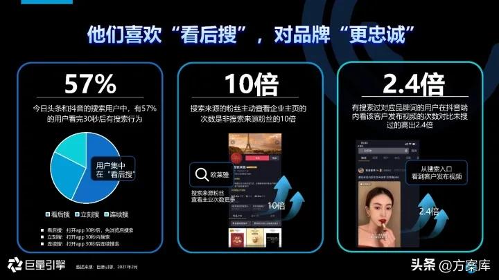 2021抖音营销通案,2022抖音短视频营销通案