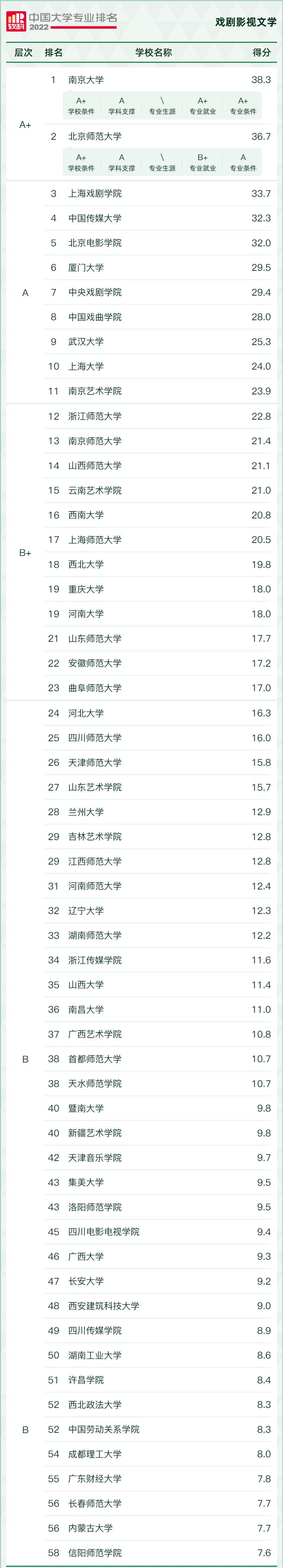 2022学科评估大学排名,2021中国大学最好学科排名