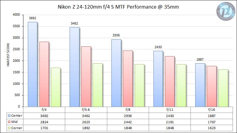 尼康z24-120f4s使用体验,尼康z100-400评测