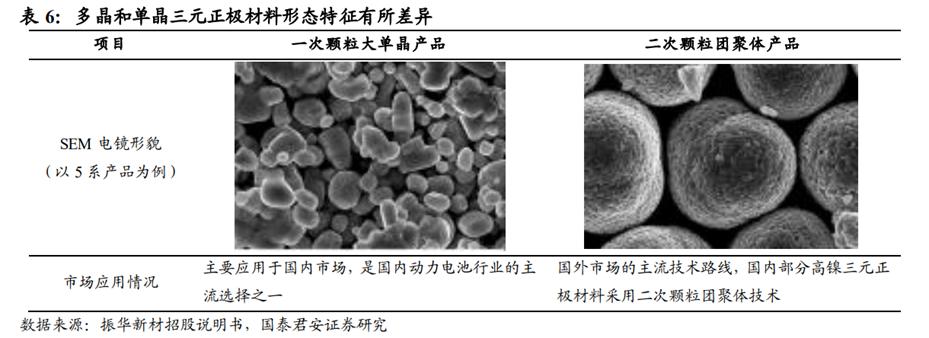 正极材料市场深度解析,正极材料公司发展前景