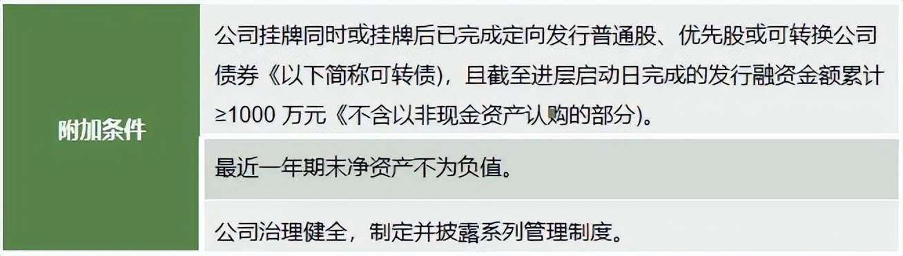 新三板北交所申请ipo的条件,多家新三板公司公布北交所ipo方案