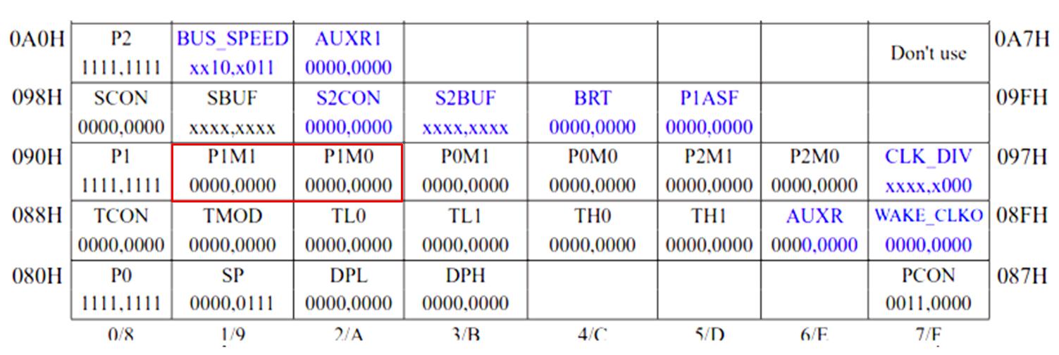 stc单片机可以解密吗,stc单片机能接收汉字吗