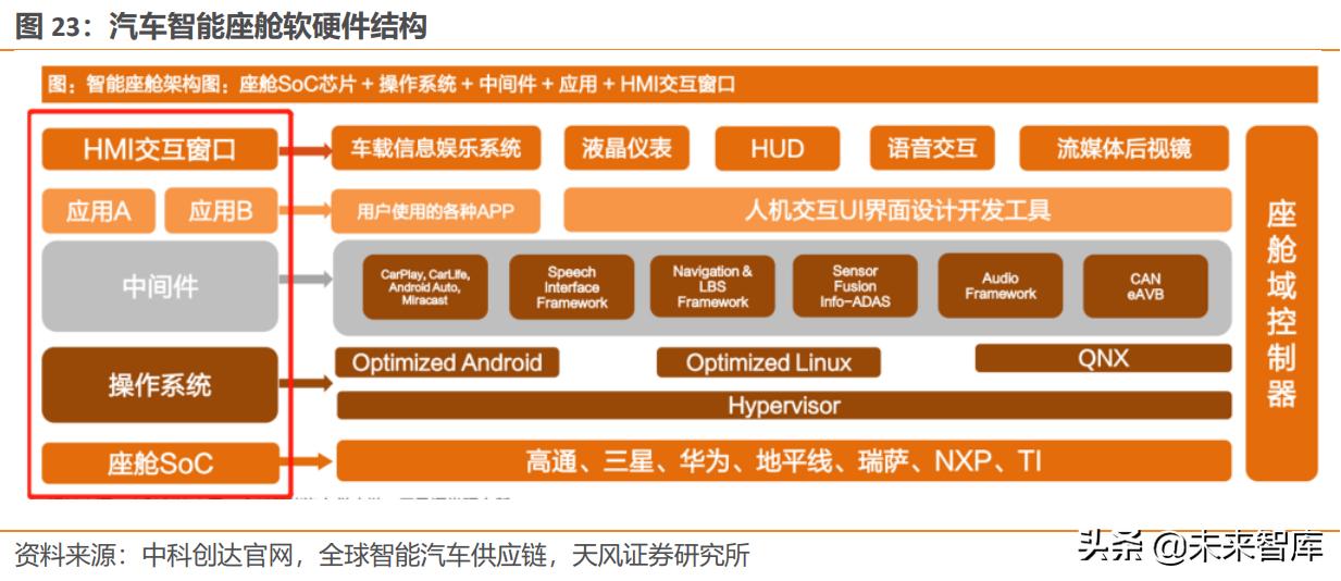 电子行业研究框架,电子行业前沿实践
