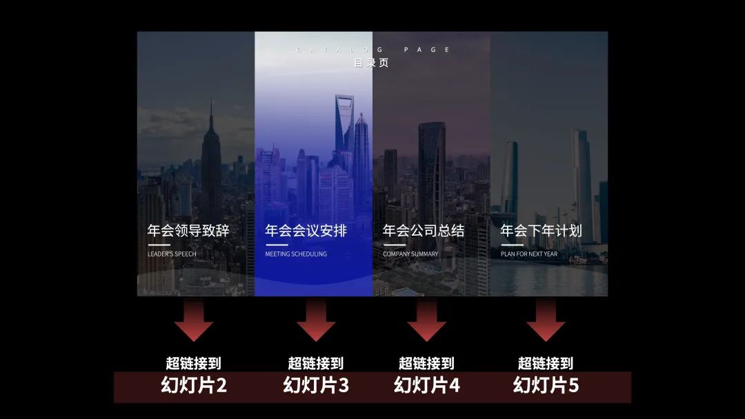 什么样的ppt架构清晰,ppt目录页设计参考
