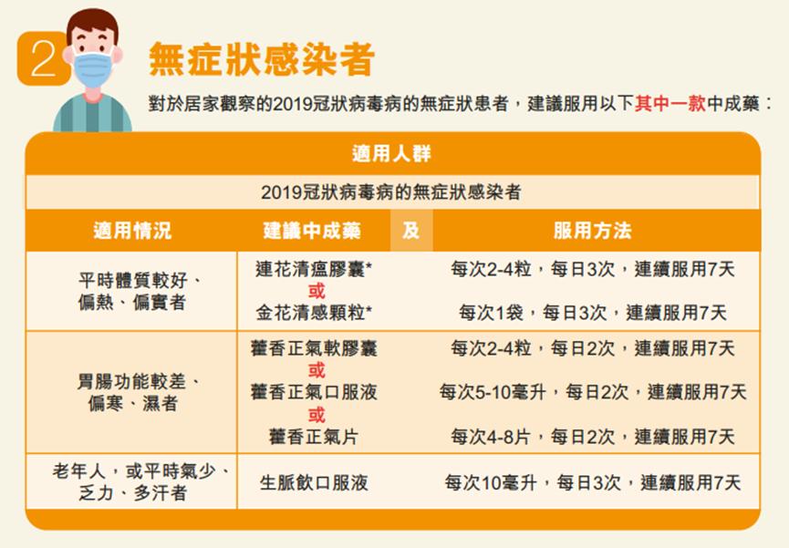 香港阳性疫情最新进展,最新一轮疫情居家隔离