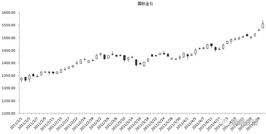 投资黄金十大风险分析报告,经济危机对黄金牛市的影响