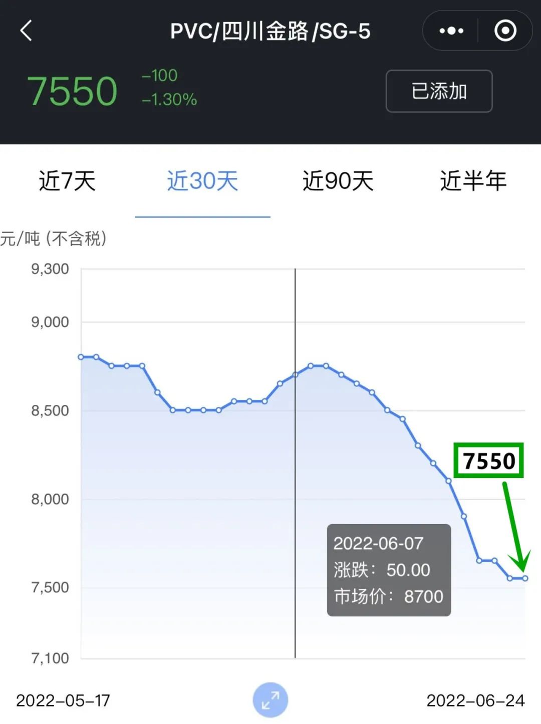 pa66塑料近1年价格走势分析速看,pa66塑料价格最新行情