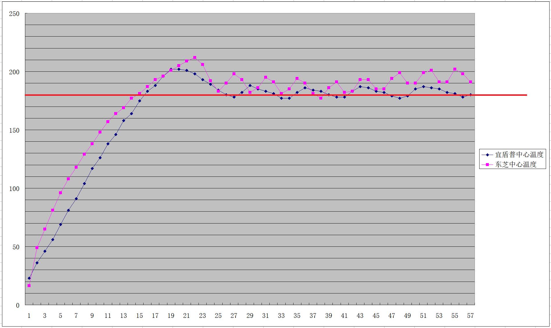 东芝32d水波炉蒸烤箱评测,东芝微蒸烤水波炉测评