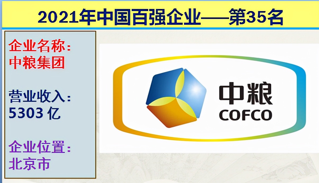 2021年中国十大国企排行榜,2021中国企业营收前十