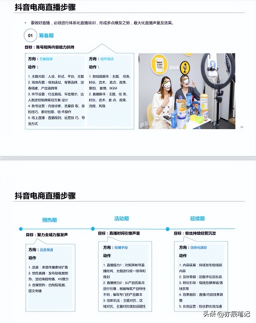 抖音电商直播产品营销策略分析,抖音电商计划书