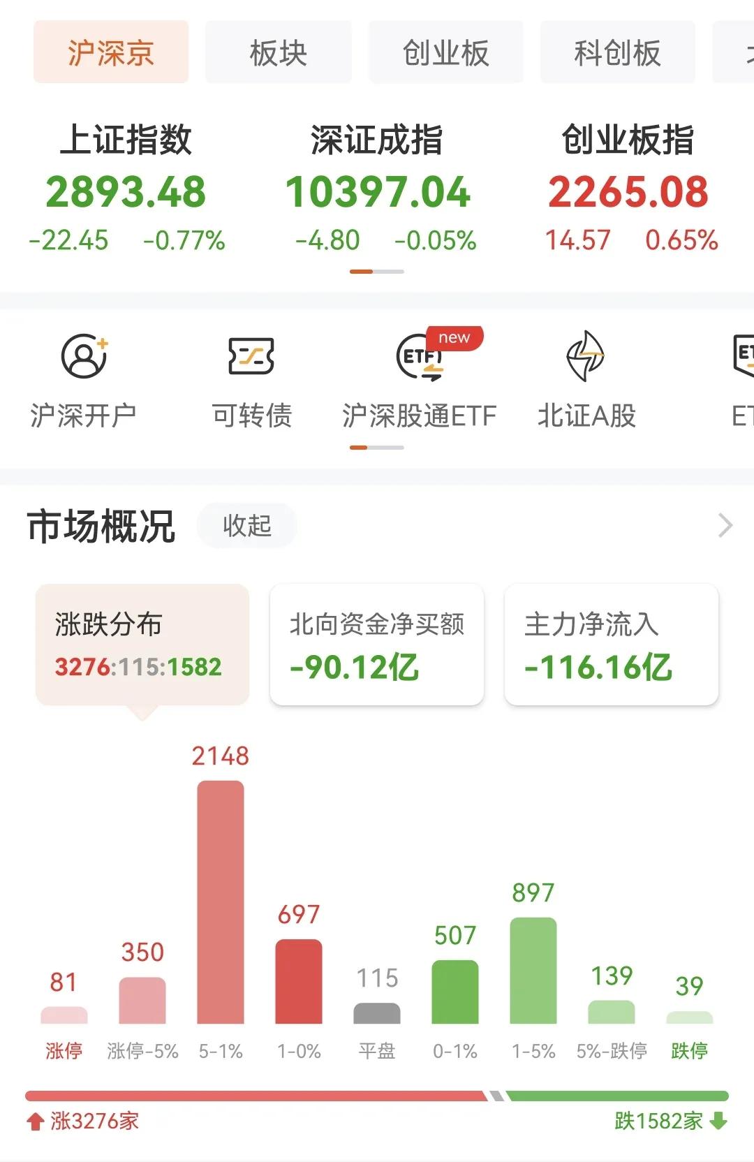 a股中小盘是什么意思,a股中字头股票有哪些