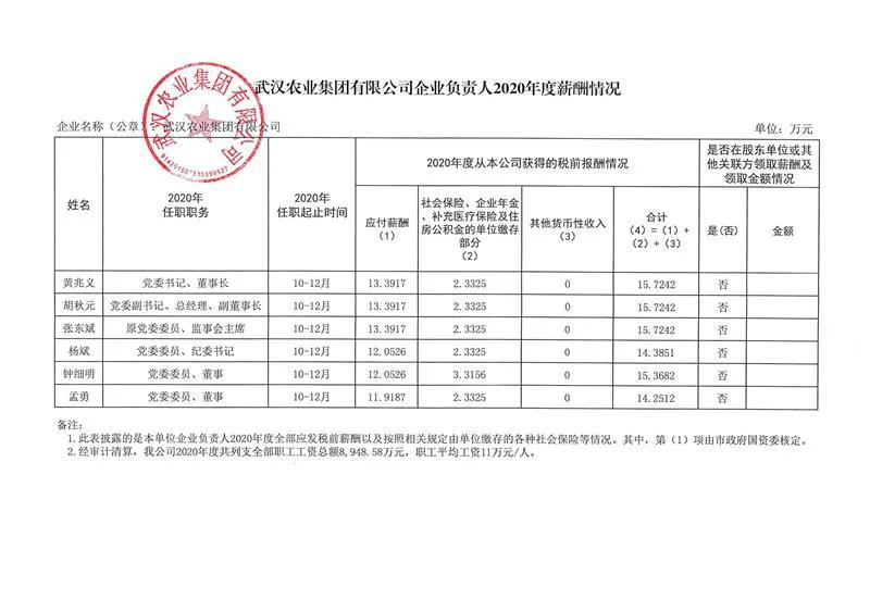 武汉市属国企待遇怎么样,武汉国企有哪些待遇