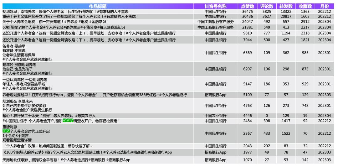 首批个人养老金试点银行,养老金试点银行
