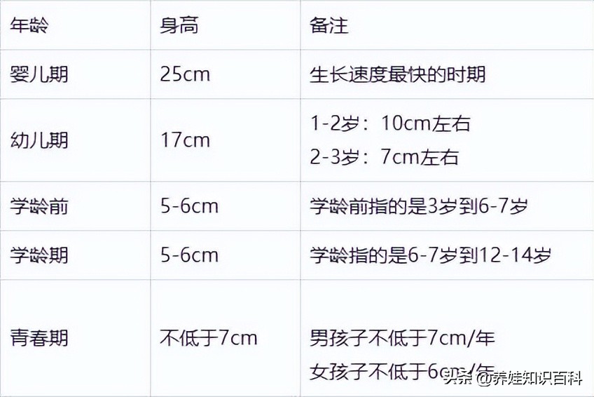 女孩13岁身高会猛长的征兆,女孩16岁身高会猛长的征兆