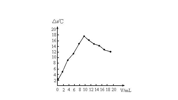 用毛细管区带电泳分离的方法，检测尿液中的盐酸克伦特罗