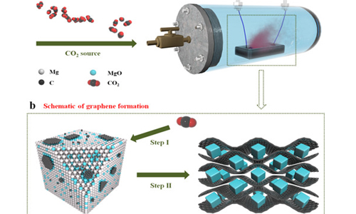 姘у寲閽岃秴绾х數瀹瑰櫒,姘у寲閽岃秴绾х數瀹瑰櫒鍥炴敹
