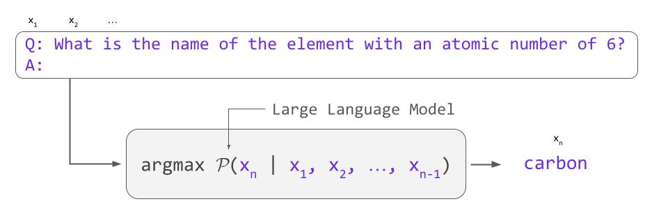 大型语言模型的涌现能力【LLM】