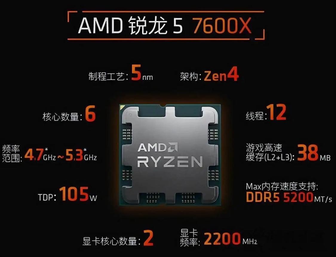 amd7000系cpu详情,amd7000系哪个性价比高