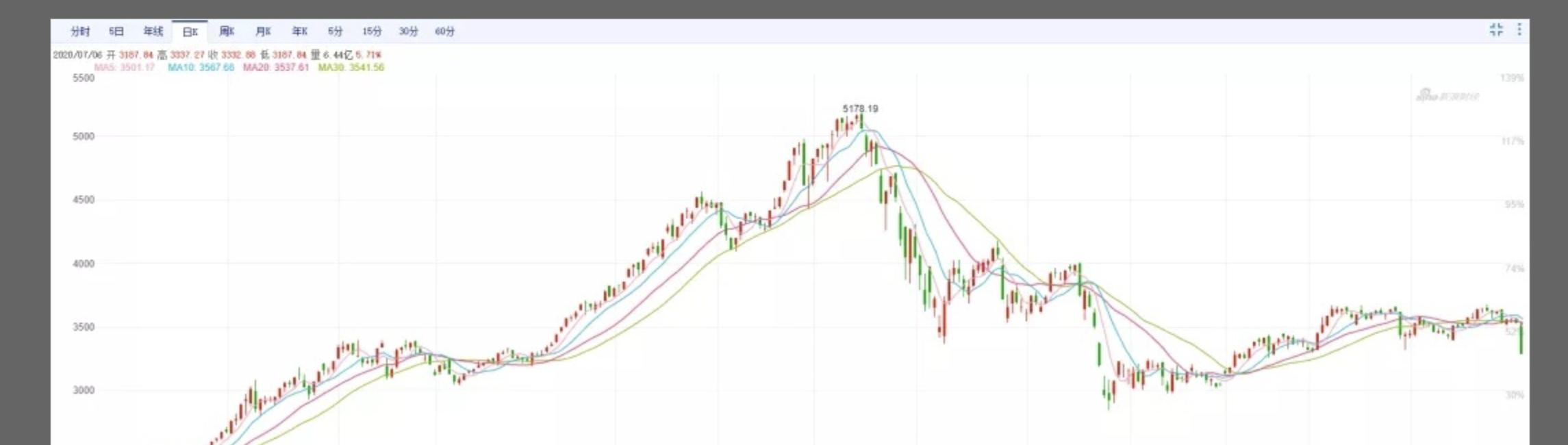 专家讲炒股赚钱吗,新手买股票应怎么买才能赚钱