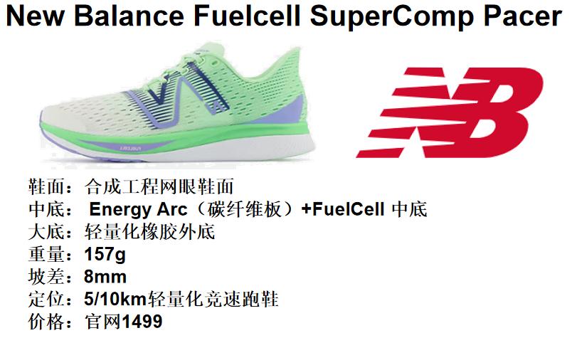 2017年度全球跑鞋大奖,2022十款最佳女子跑鞋