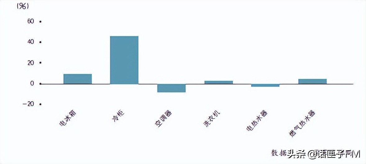 冰柜火了激增的需求会昙花一现吗,冰柜着火的几率