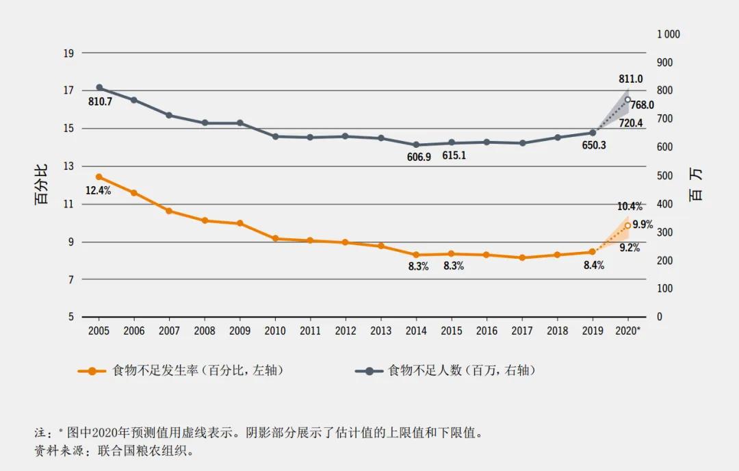 中国为何要进口印度粮食,中国为什么大量购买美国农产品