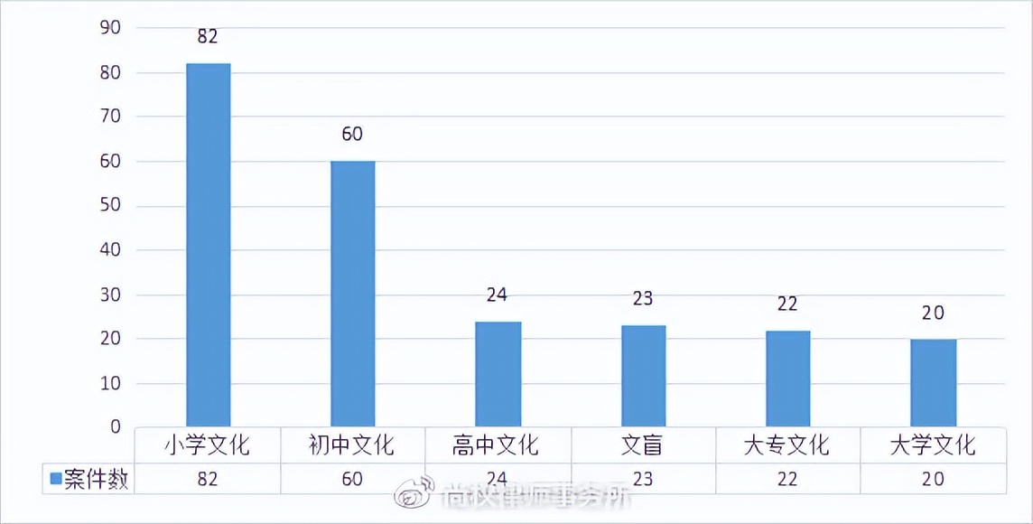 尚权推荐丨小包公：虐待罪的新发展—以牟某翰虐待案为例实证分析
