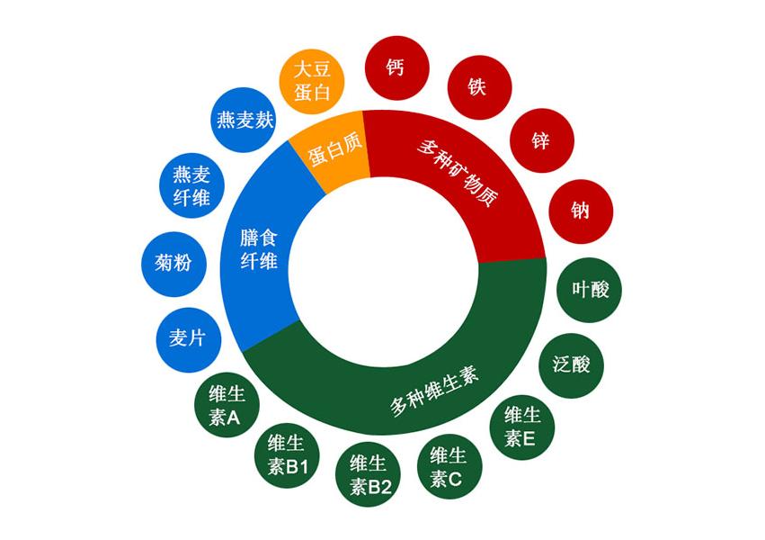 为什么女性绝经后,不愿过“夫妻生活”了?这个原因男女都要了解