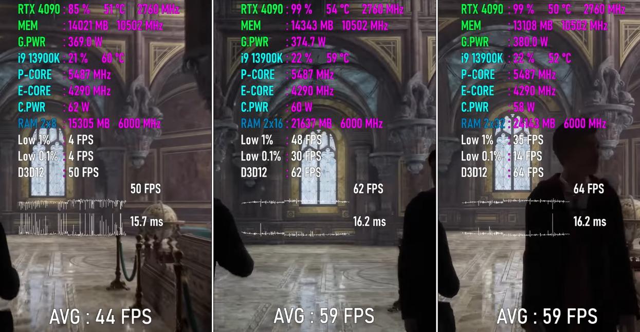 游戏玩家现在到底需要多大内存？16GB、32GB和64GB对比实测出炉