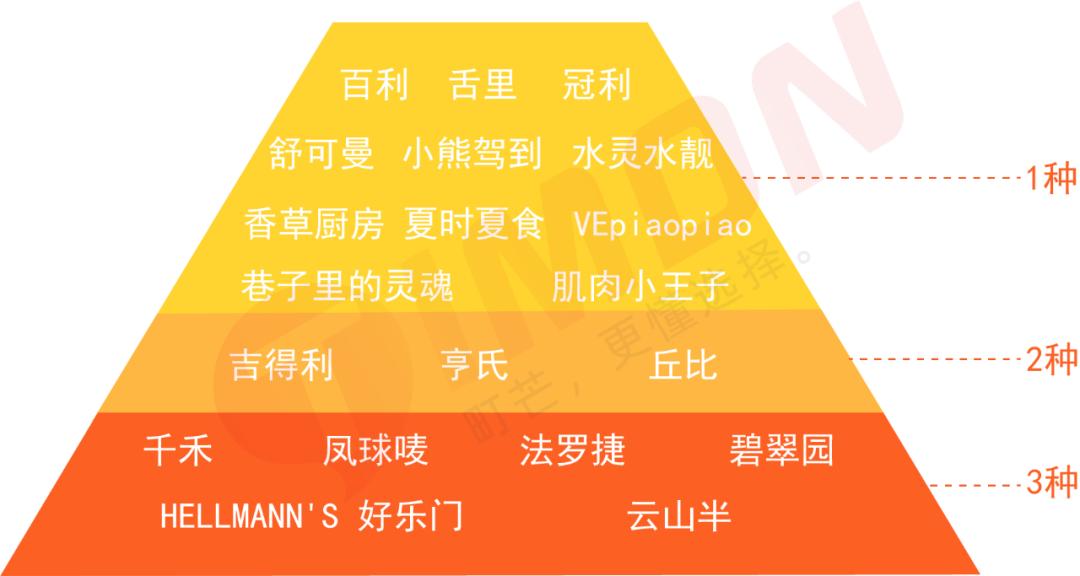 十大低脂沙拉酱排行榜最新,适合减脂的低卡沙拉酱