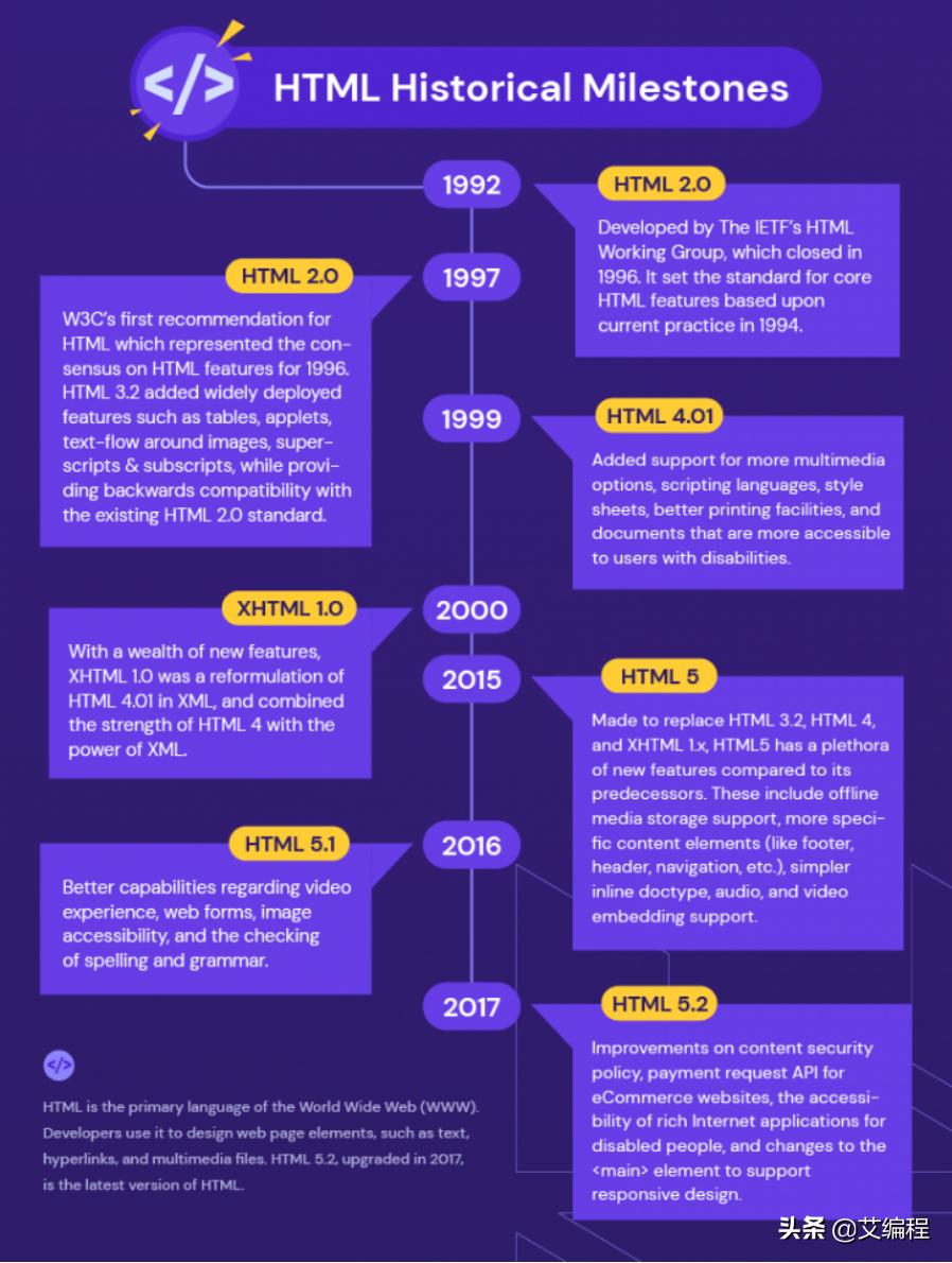 前端基础入门html,html基础知识入门教学