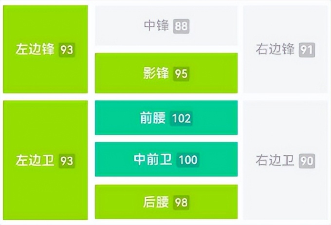 实况足球新赛季传奇突破等级,实况足球新版本传奇球员不见了