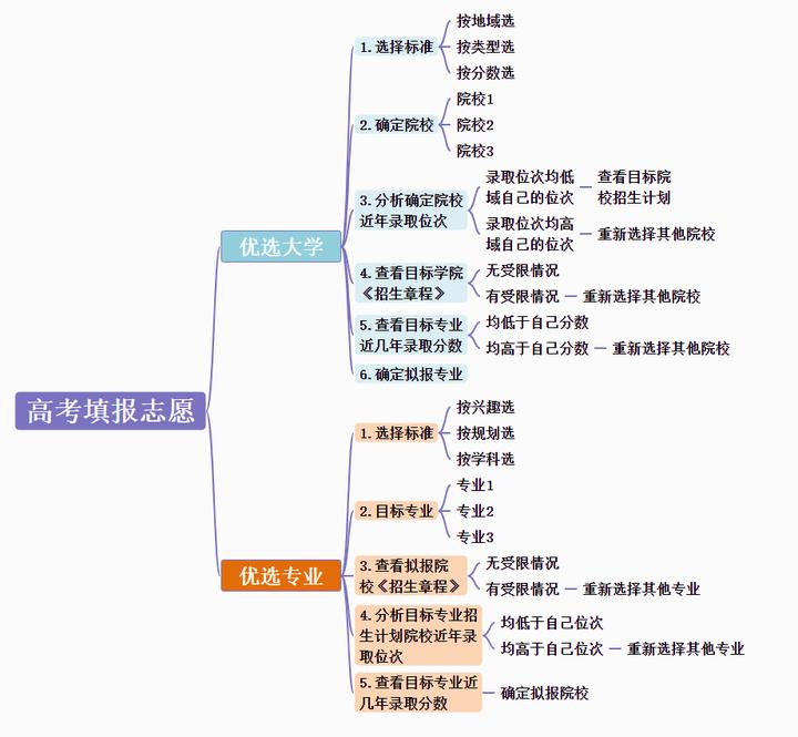一个使用方法简单的思维导图软件,哪个软件可以自动生成思维导图